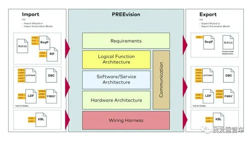 从分布式到中央计算 整车电子电气架构的演进与软硬件技术开发解析