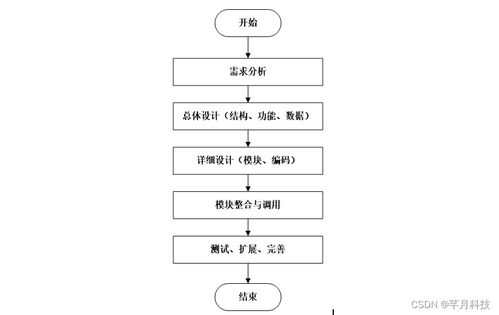 SSM架构下的哈尔滨海关进出口食品安全信息管理系统设计与实现