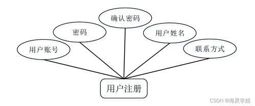 sprintboot计算机毕业设计茂名特产销售商城网站