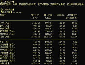 任子行（300311） 网络安全赛道上的潜力黑马，如何把握机遇？