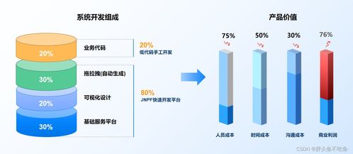 项目开发中常用的软硬件技术栈概览