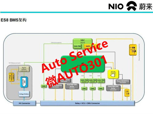 蔚来电动汽车技术培训与维修手册